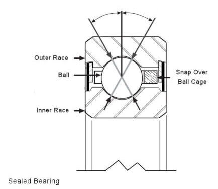 CSCA020  Thin Section Bearing 2"x2 1/2"x1/4" inch Open 
