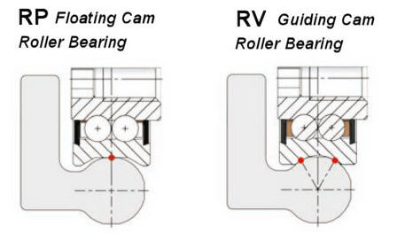 FXRG43 Bearing Contact Comparison