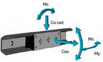 TEX Cam Roller Loading Diagram