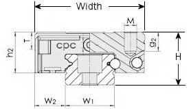Unflanged Block and Rail Dimensions
