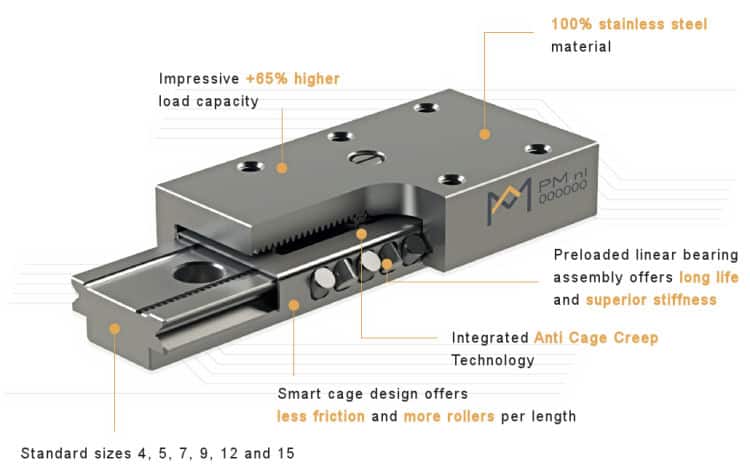 DSS Series Telescopic Linear Guide Product