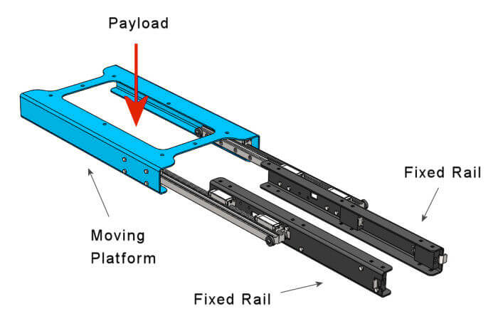 Low Profile Curved Rail System