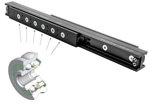 TLQ Cam Roller Telescopic Linear Guide Product